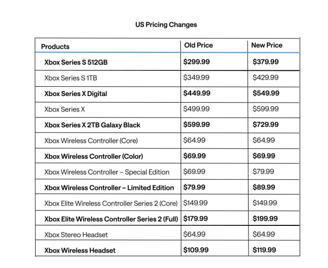 Xbox is raising prices